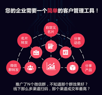 人工智能名片 揭秘頂級供應商，解鎖內容營銷新篇章