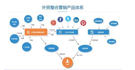 傳統外貿企業如何運用SEO優化內容推廣，開拓海外市場