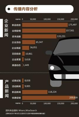 智能網聯時代，汽車行業如何把握傳播脈搏？——基于《慧說報告2017年9月第4期》的輿情洞察